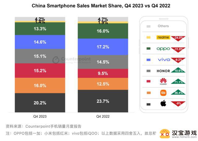 库克：苹果大中华区最新财报显示营收下降13%，非iPhone产品受到人气流失影响
