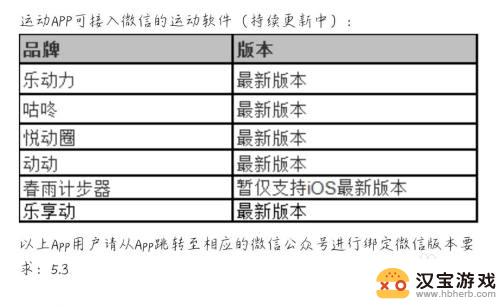 华为手机微信运动步数0