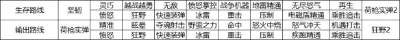 像素世界生存者冒险怎么0氪