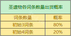 原神三词条和四词条区别