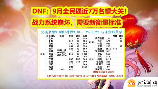 DNF：9月战力系统崩溃，全民接近7万名望大关！要求新的评估标准