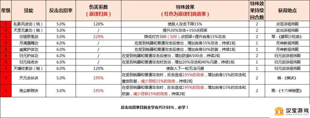 这就是江湖如何拿到高级武器