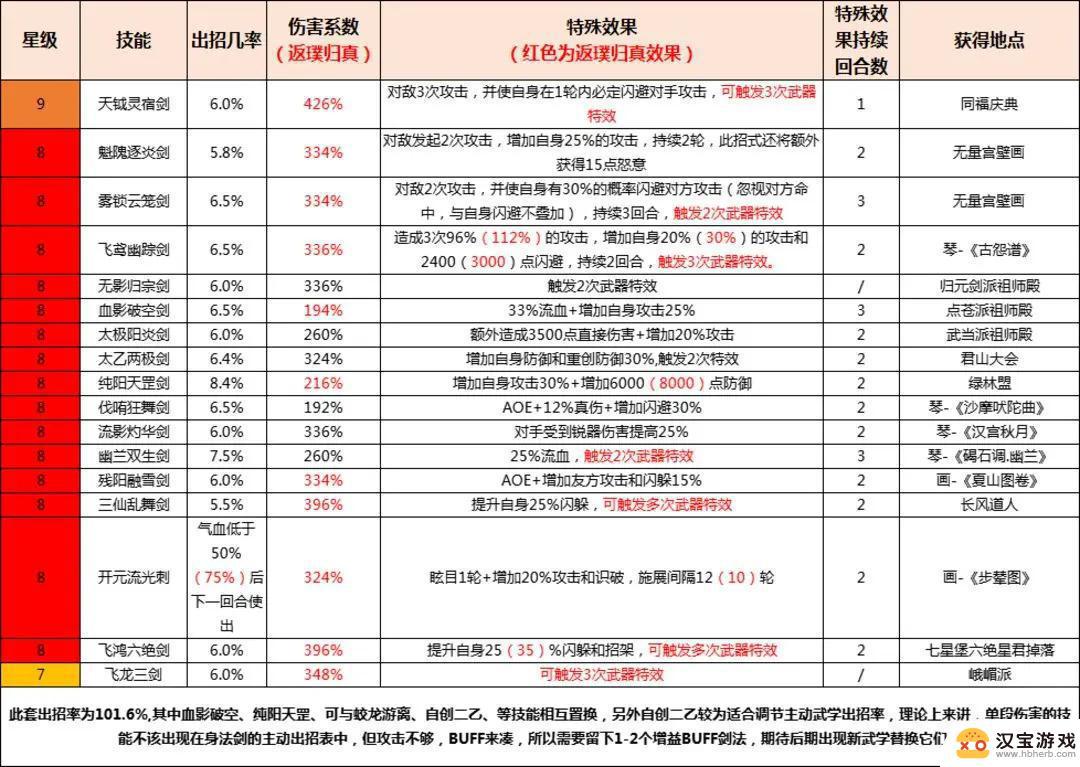 这就是江湖如何拿到高级武器