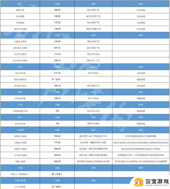 荒野大镖客2博物学家怎么开启