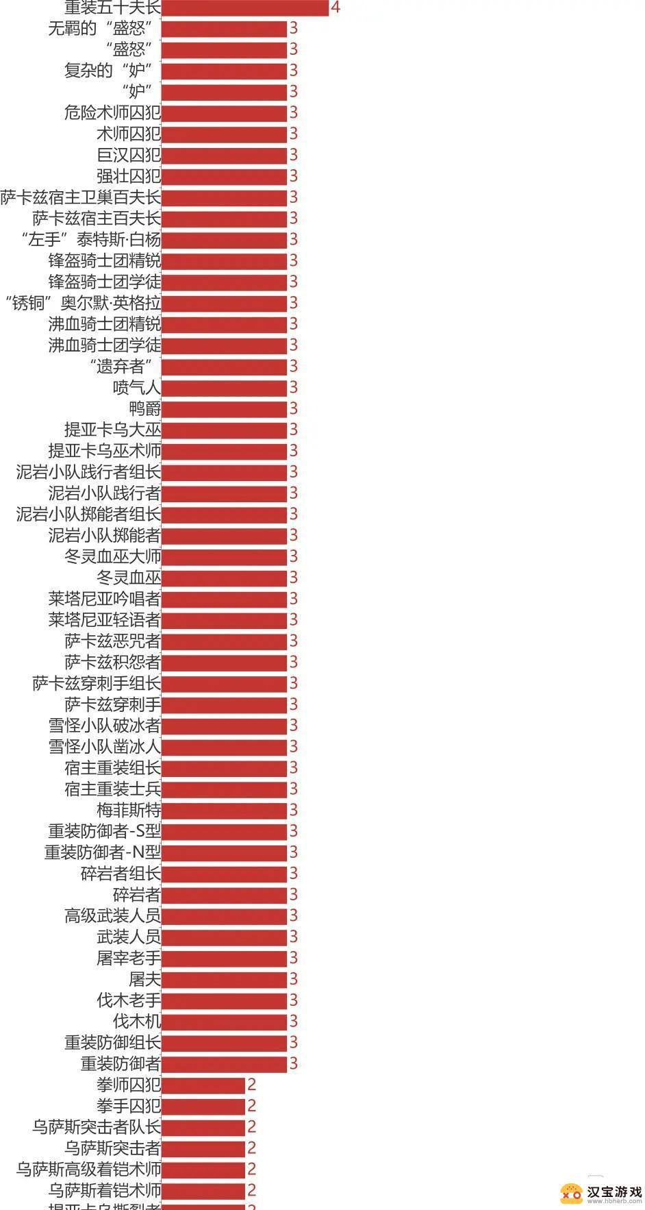 明日方舟敌人的重量怎么算