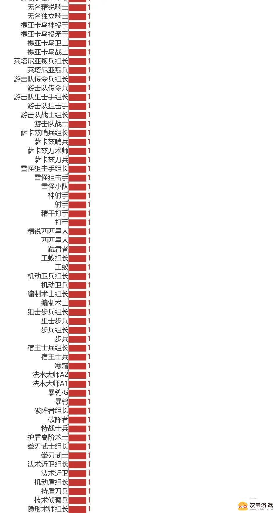 明日方舟敌人的重量怎么算