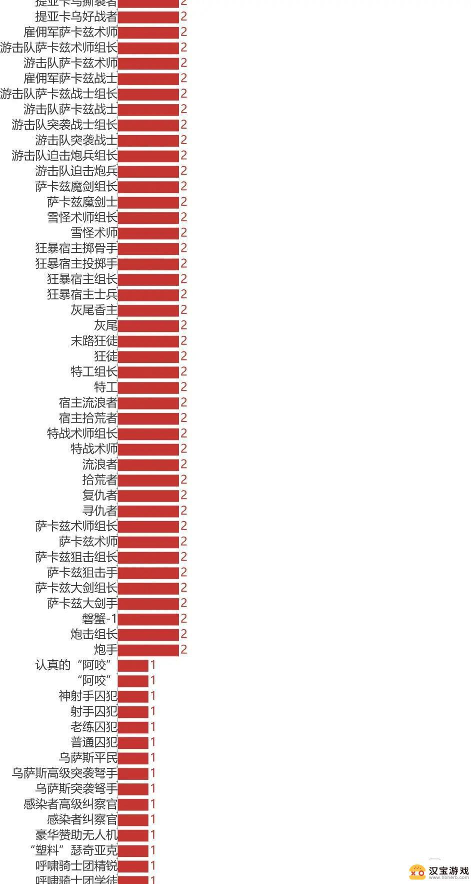 明日方舟敌人的重量怎么算