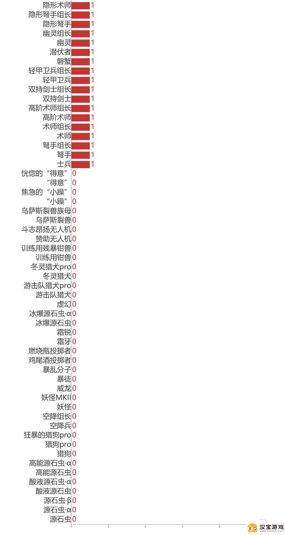 明日方舟敌人的重量怎么算