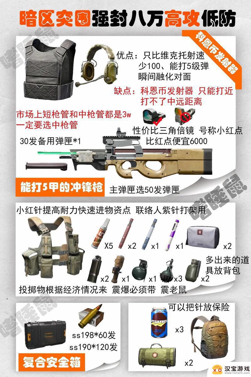 战区突围如何买武器