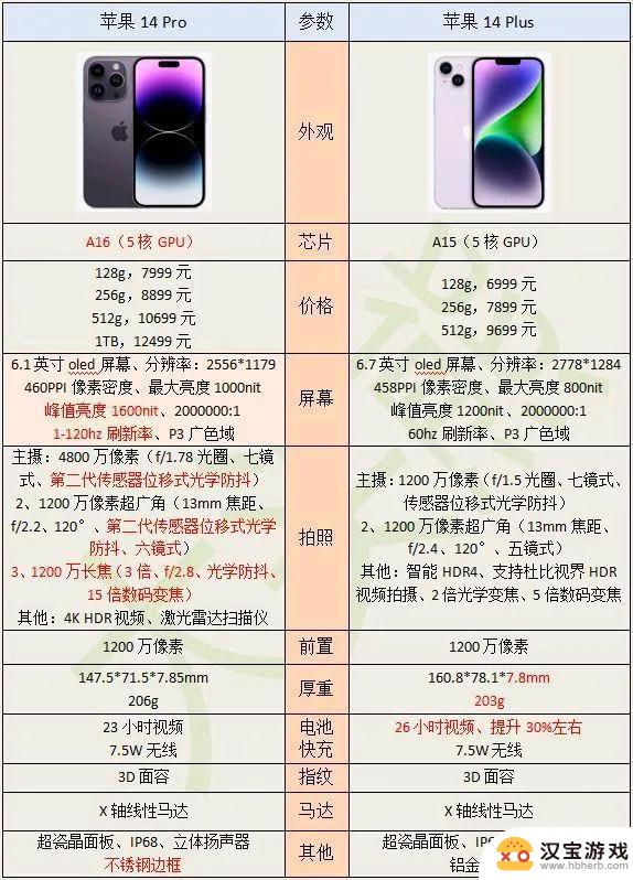 探讨iPhone14系列手机的优势与不足