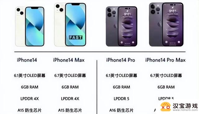 探讨iPhone14系列手机的优势与不足