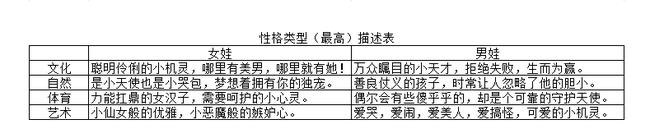 宫廷计手游怎么查看别人的皇子