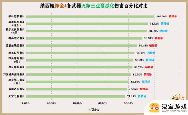 原神纳西妲武器推荐四星