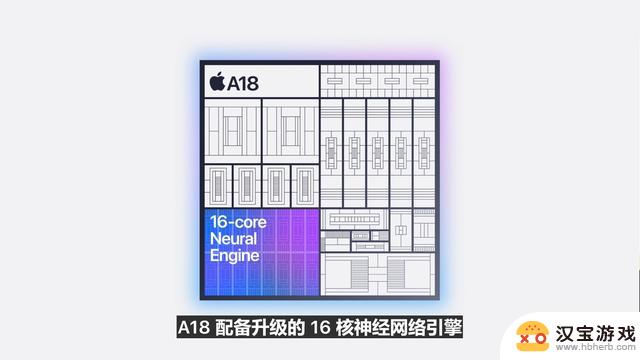 iPhone 16系列发布会汇总：999元起售