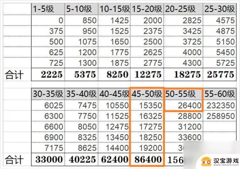 原神45级卡了10万经验怎么办