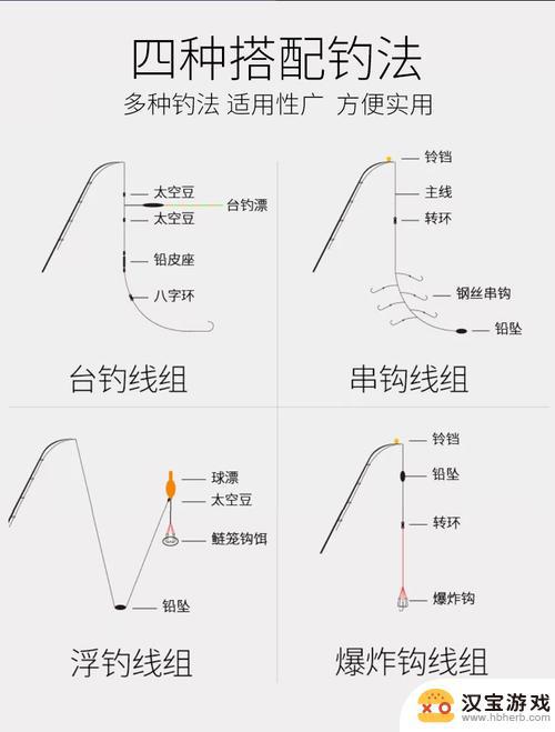 钓鱼达人如何安装鱼竿