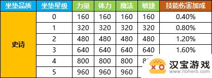 永恒岛如何伤害最大化