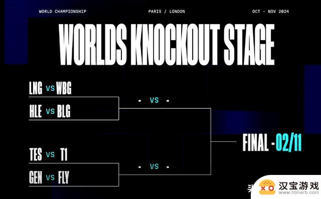 S14八强淘汰赛抽签结果：TES将对阵T1，BLG将迎战HLE，LNG将对阵WBG