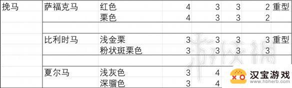 荒野大镖客线下胆子最大的马