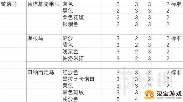 荒野大镖客线下胆子最大的马