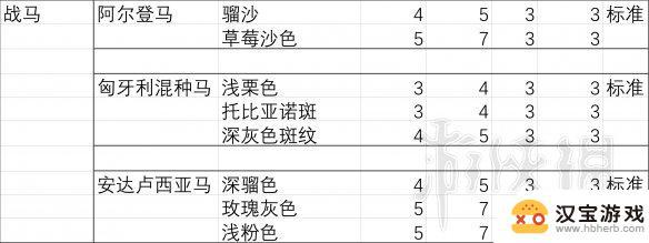 荒野大镖客线下胆子最大的马