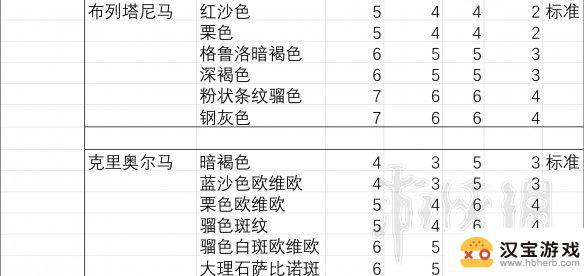 荒野大镖客线下胆子最大的马