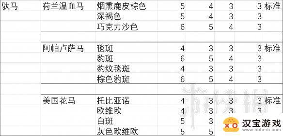 荒野大镖客线下胆子最大的马