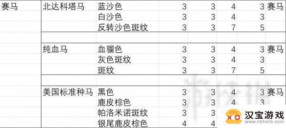 荒野大镖客线下胆子最大的马