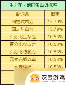 原神周本材料掉落机制