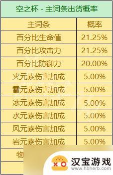 原神周本材料掉落机制