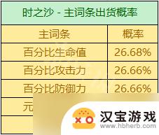 原神周本材料掉落机制