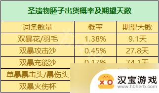 原神周本材料掉落机制