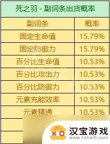 原神周本材料掉落机制