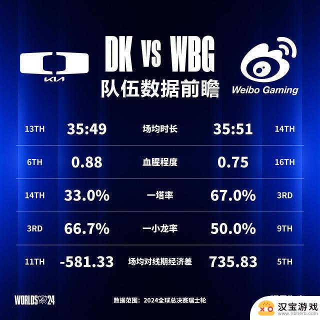 WBG三局胜出DK，成功晋级八强赛，将前往巴黎！