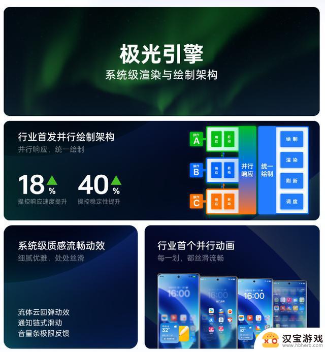 OPPO Find X8首发系统，ColorOS 15引领安卓流畅新时代的全面升级