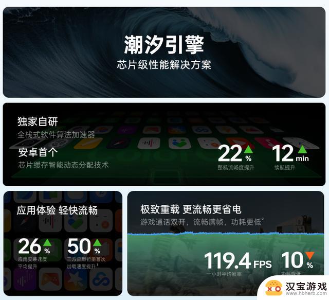 OPPO Find X8首发系统，ColorOS 15引领安卓流畅新时代的全面升级