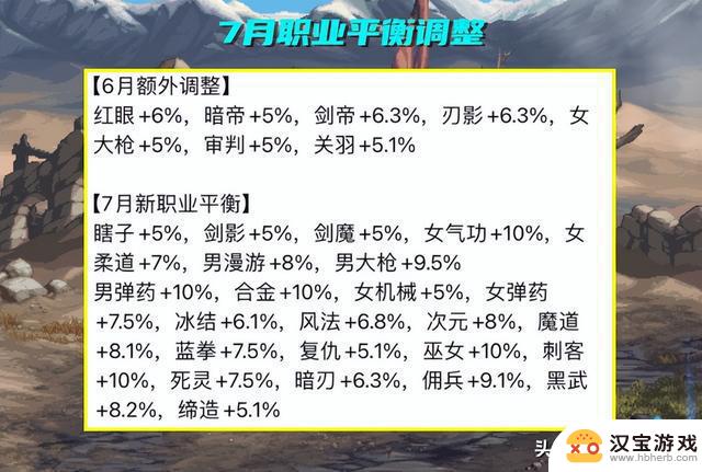 DNF最新职业排名发布！7位幻神登场，2个职业不敌深渊