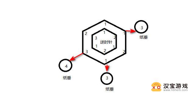 原神封印镇石其三怎么转