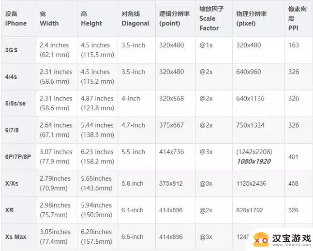 为什么苹果手机打游戏比安卓跟手