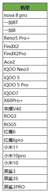 我的荣耀怎么90帧了