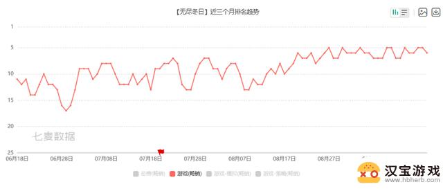 北京公司成功超越米哈游，大换血成为第3，心动和叠纸股价分别飙升48%和34%