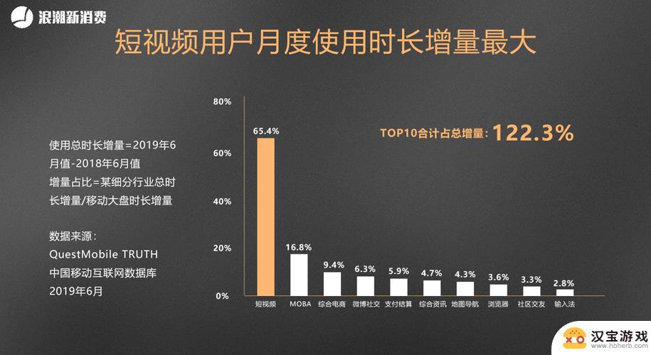 抖音组合视频时间