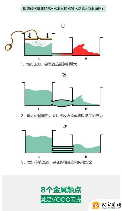 请用最快的速度给手机充电