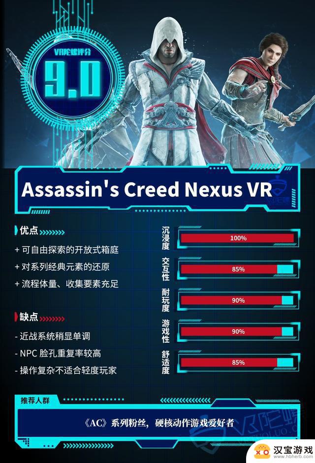《刺客信条Nexus VR》首发评测：2亿销量IP带来3A VR游戏的信仰之跃