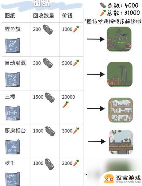 月兔漫游怎么有三层