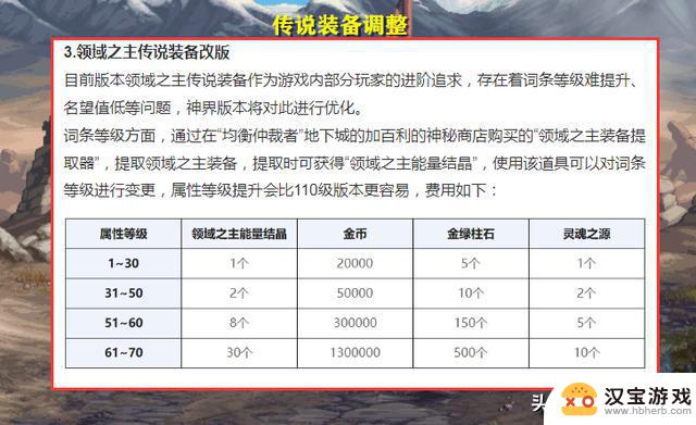 DNF：12.21神界版本“蝴蝶效应”！5大道具受影响，物价出现波动