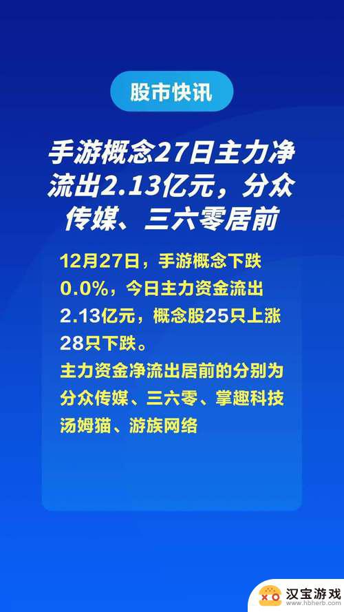 手游概念25日主力资金净流出1.98亿元，大唐电信、分众传媒涨幅领先