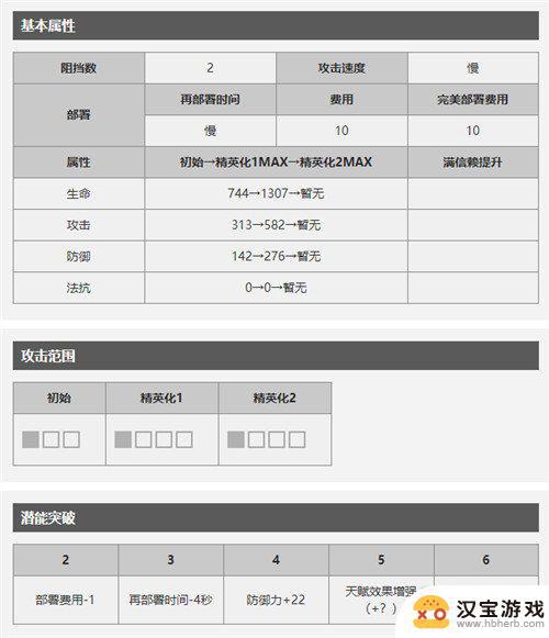 明日方舟暗锁值得培养吗