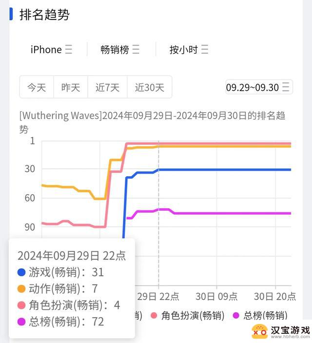 1.3版本的鸣潮，是否成功逆袭？