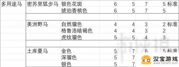 荒野大镖客2胆量马